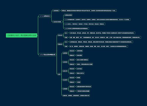 《法理学》知识：西方国家的两大法系思维导图