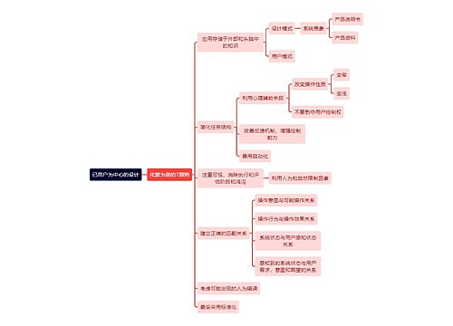 互联网已用户为中心的设计思维导图