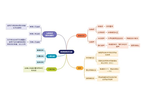 计算机工程知识数据链路层功能思维导图