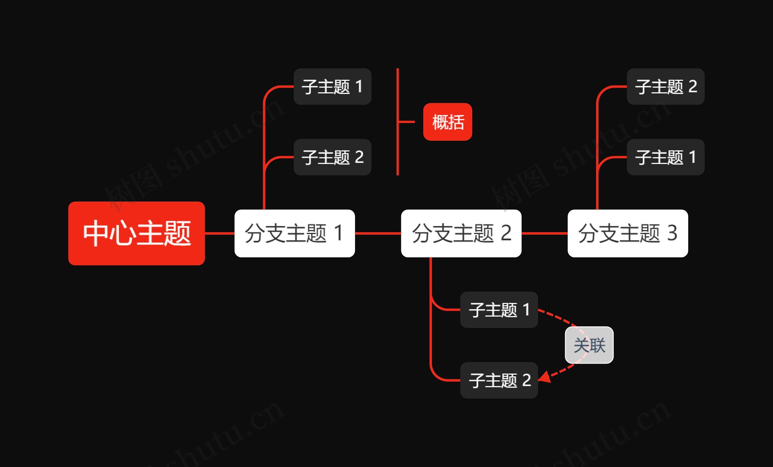 暗夜红白色时间轴主题思维导图高清图 暗夜红白色时间轴主题思维导图