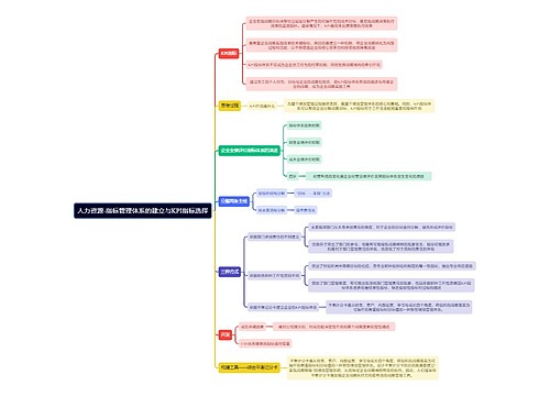 人力资源-指标管理体系的建立与KPI指标选择