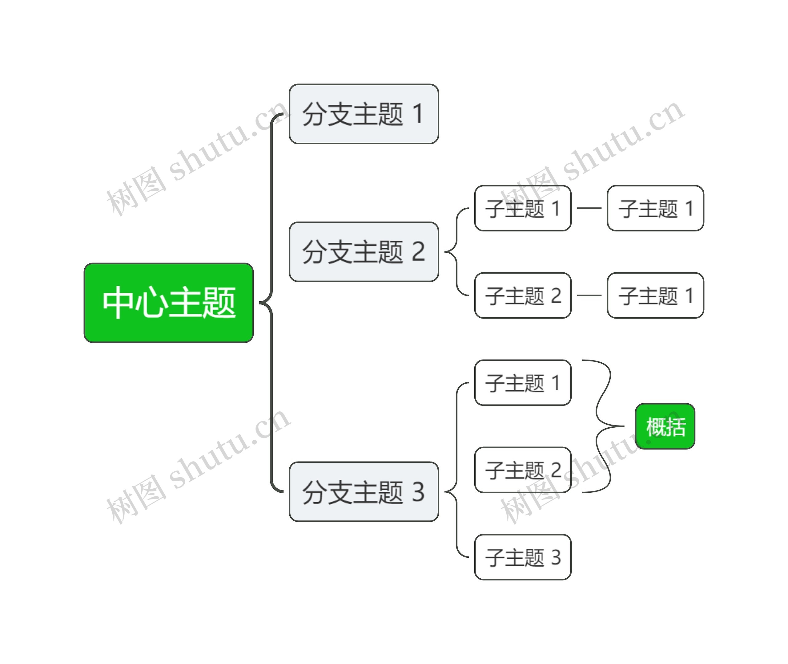 经典清新绿色括号图主题模板