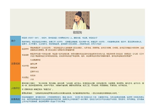 欧阳洵思维导图