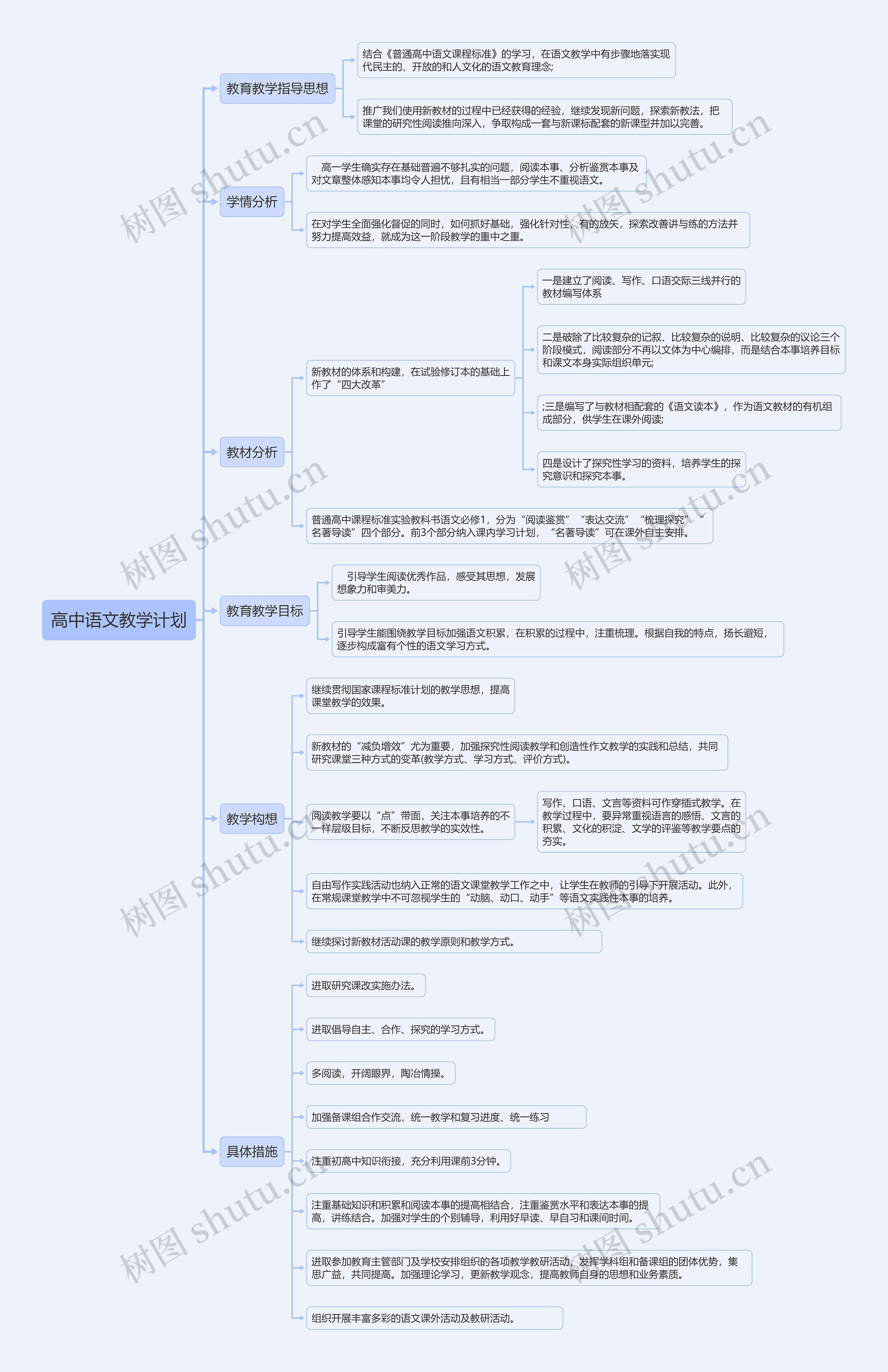 高中语文教学工作计划思维导图高清图 高中语文教学工作计划思维导图