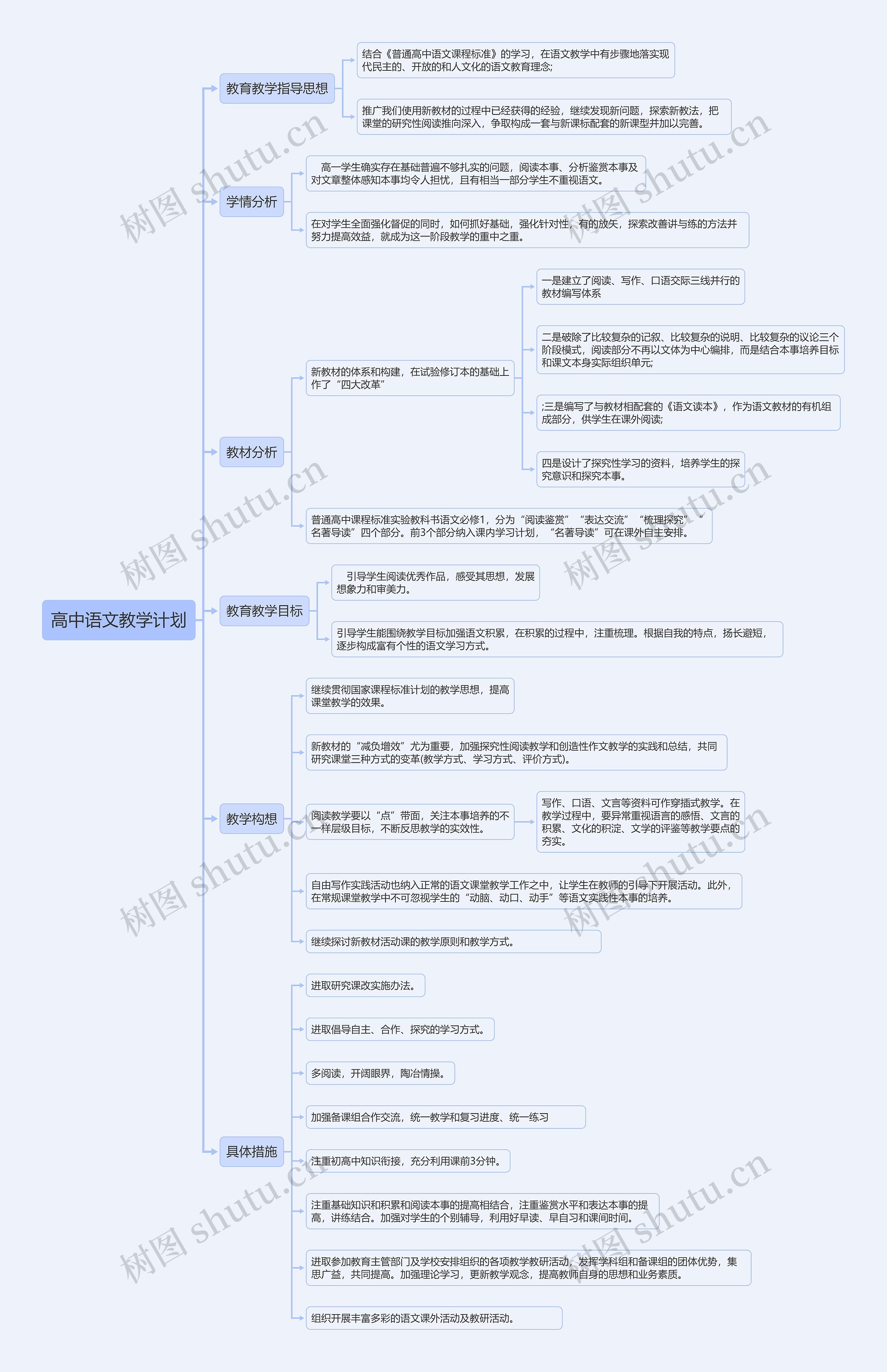 高中语文教学工作计划