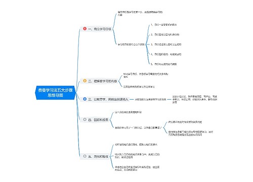 费曼学习法五大步骤思维导图