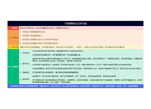 汽车销售行业工作计划思维导图