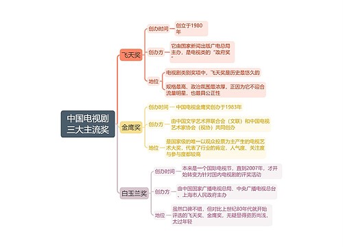 中国电视剧三大主流奖