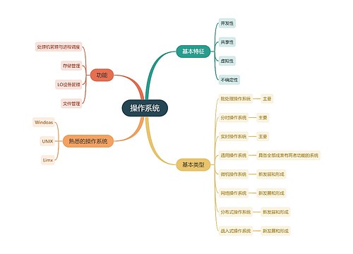 计算机二级 操作系统思维导图