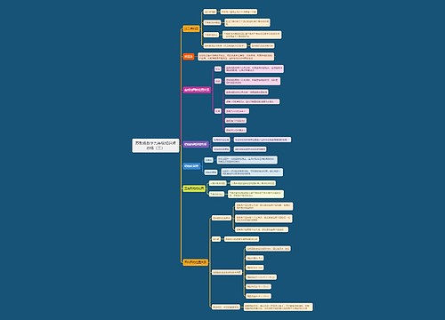 苏教版数学九年级知识点总结(三) 苏教版数学九年级知识点总结(三)