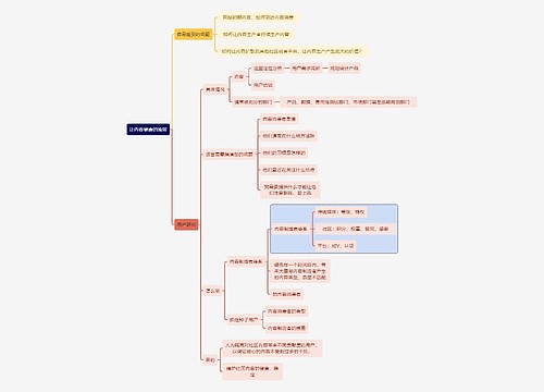 互联网让内容健康的流转思维导图