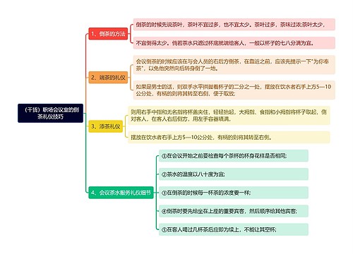 （干货）职场会议室的倒茶礼仪技巧思维导图