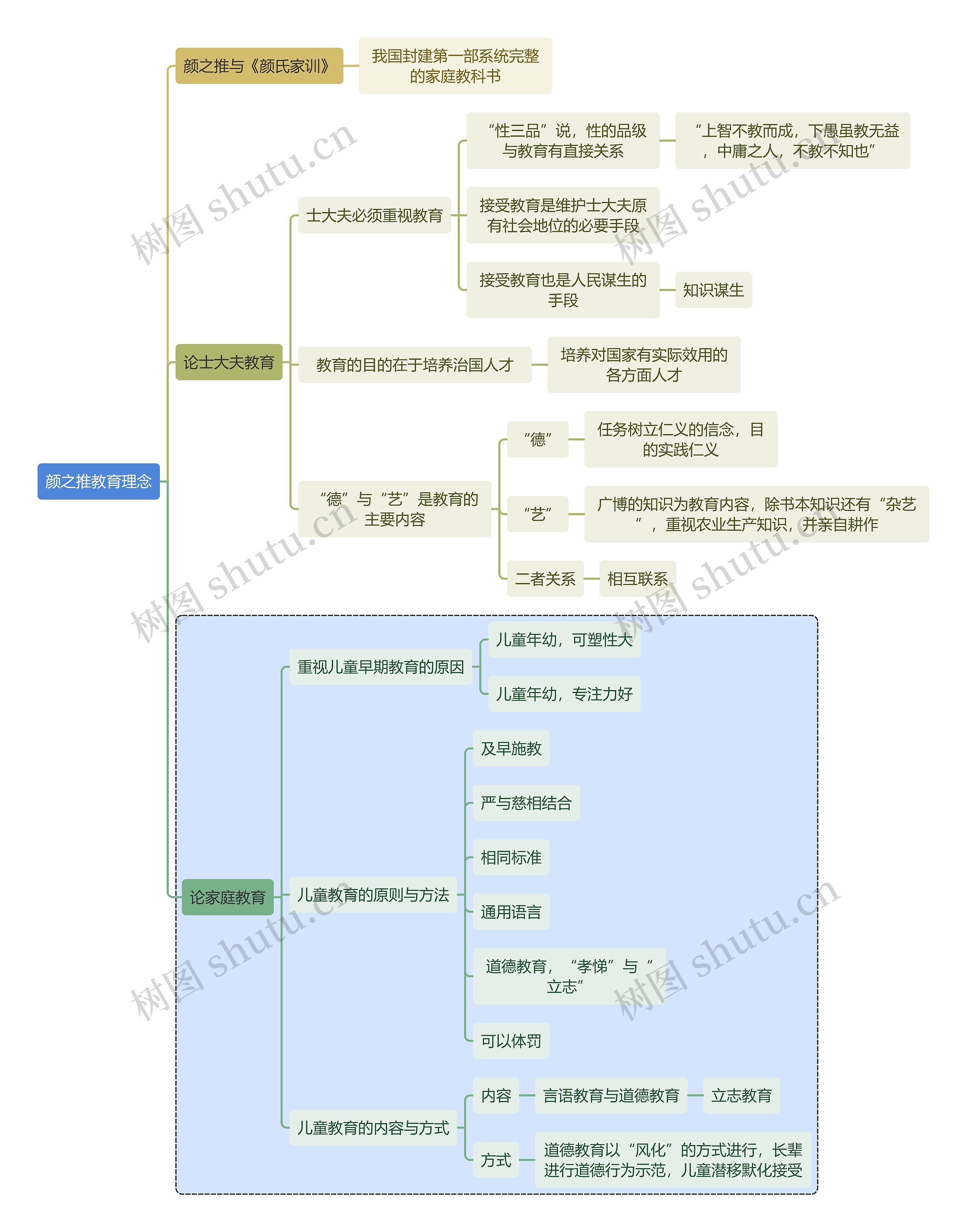 教师资格考试颜之推教育理念知识点思维导图