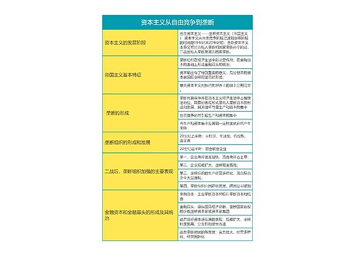 马克思主义基本原理资本主义从自由竞争到垄断思维导图