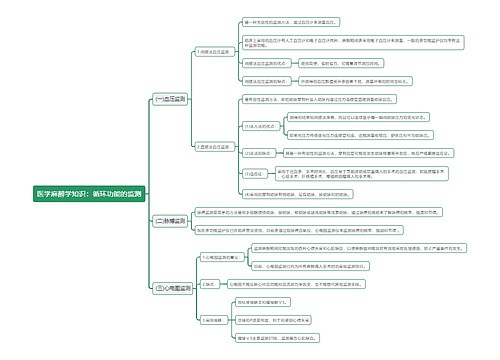 医学麻醉学知识：循环功能的监测思维导图