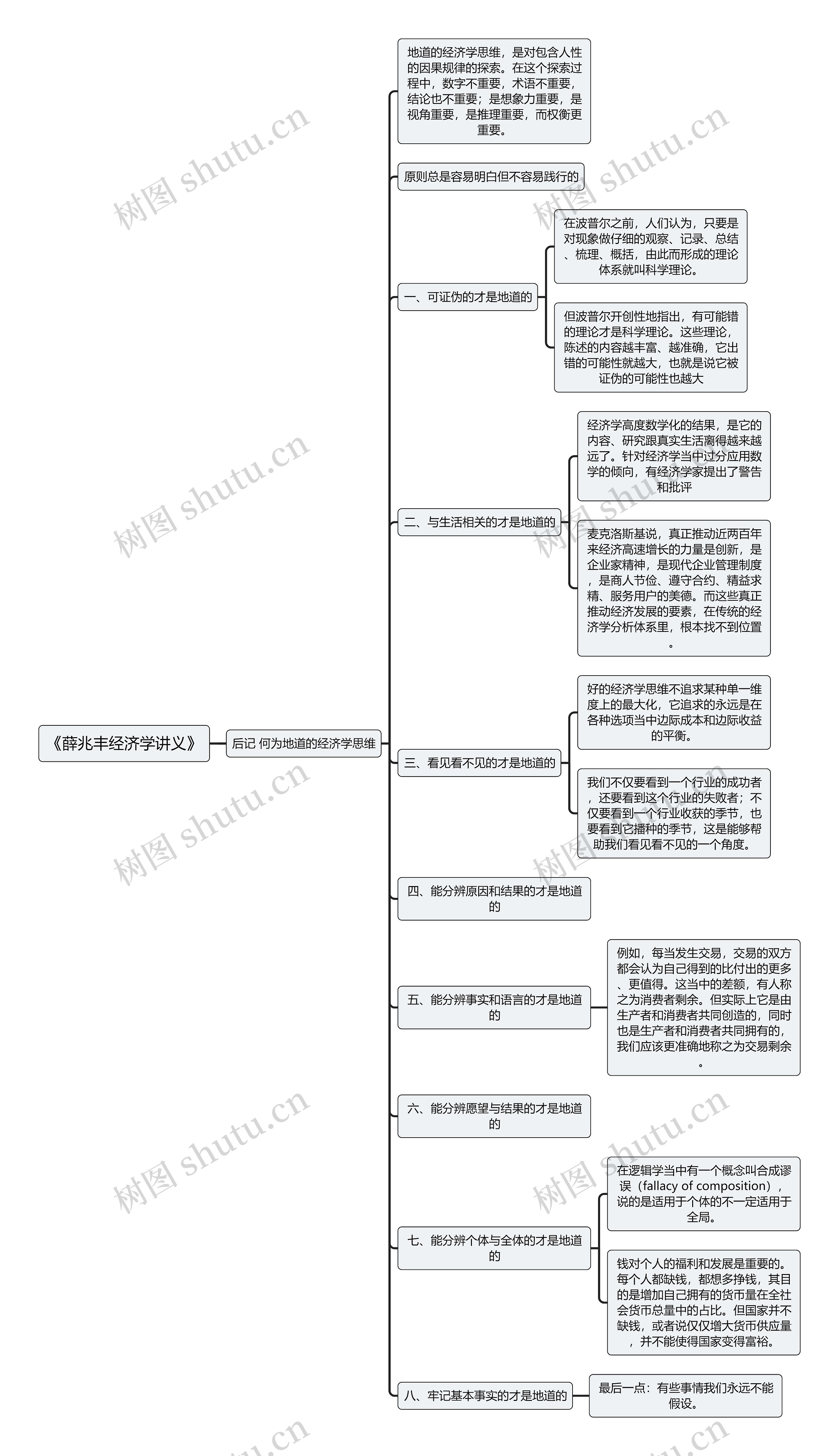 《薛兆丰经济学讲义》后记 