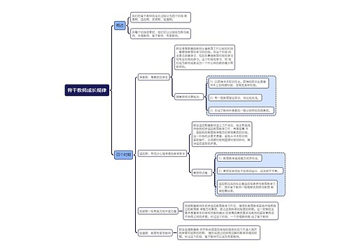 教育-骨干教师成长规律思维导图