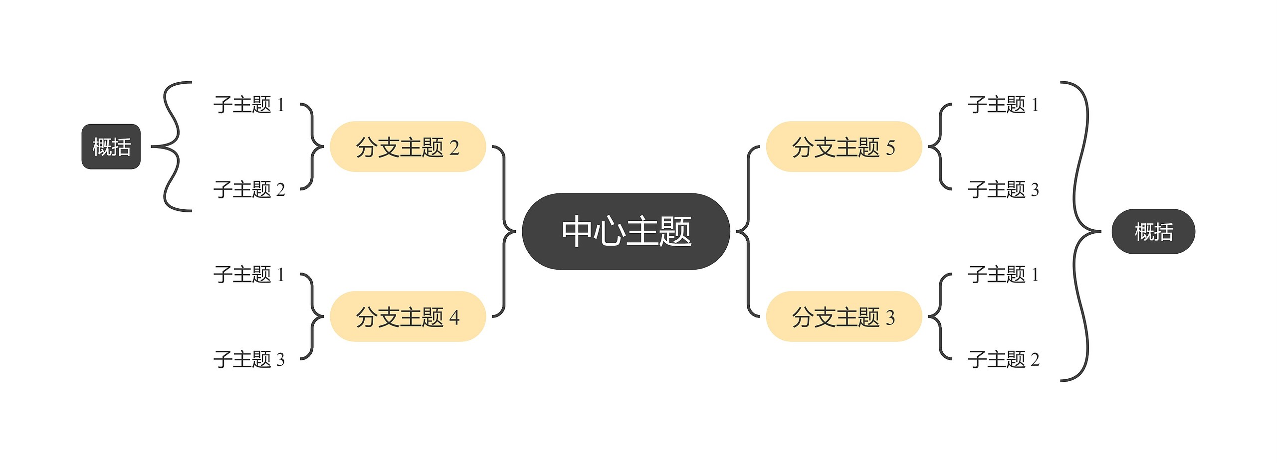 经典黄灰色双向括号图主题思维导图