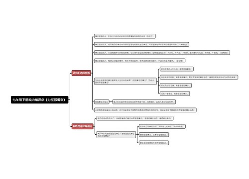 七年级下册政治知识点《为坚强喝彩》思维导图