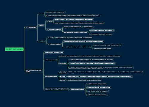 《法理学》知识：法的本质思维导图思维导图