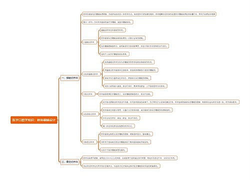 医学口腔学知识：桥体龈端设计思维导图