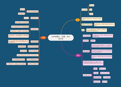 初中物理力、压强、浮力知识点