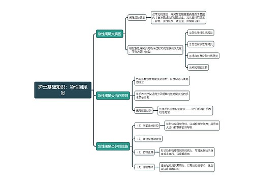 护士基础知识：​急性阑尾炎