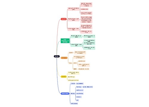 骨学知识骨折愈合思维导图