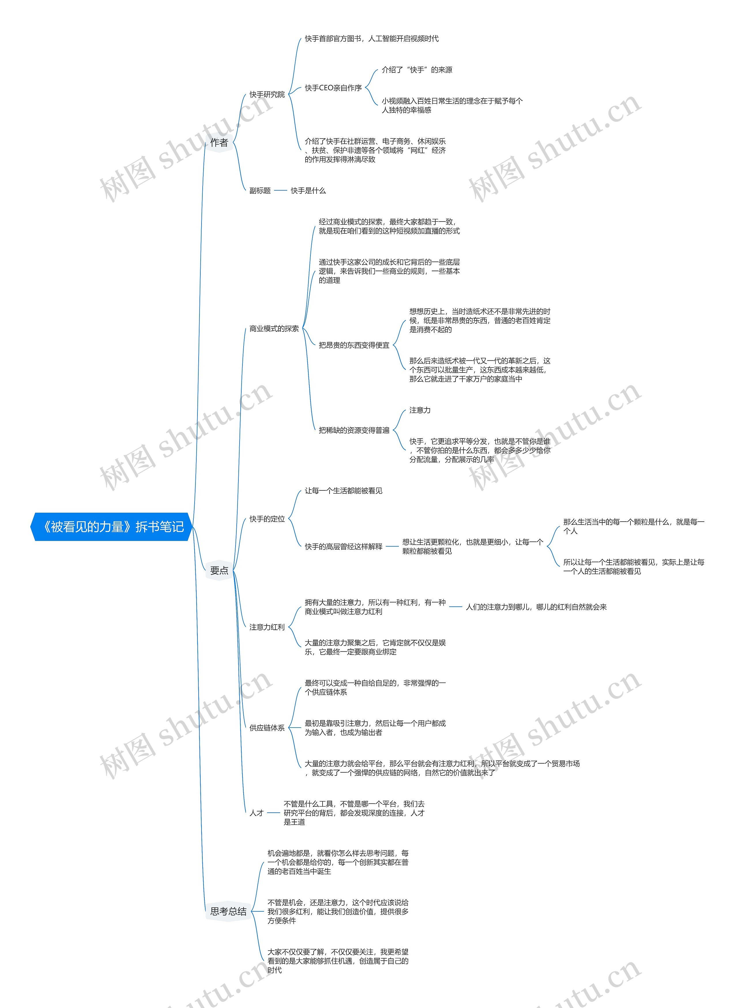 《被看见的力量》拆书笔记思维导图