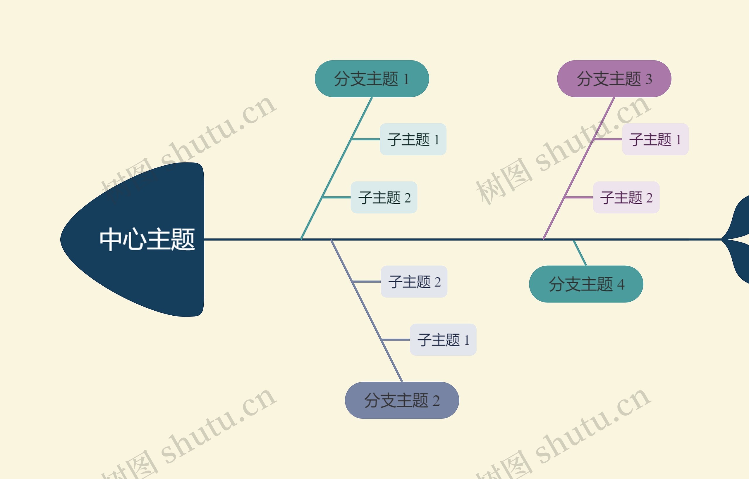 优雅油画彩虹色鱼骨图思维导图