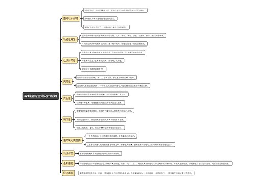 家居室内空间设计原则思维导图