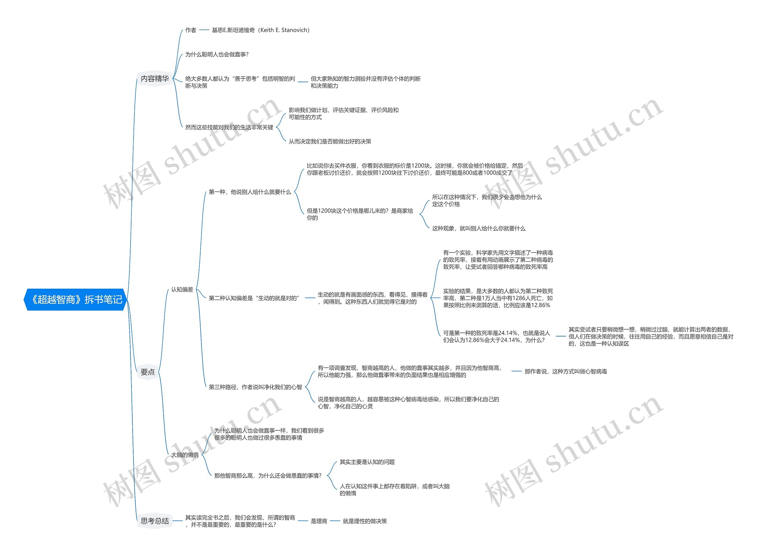 《超越智商》拆书笔记思维导图