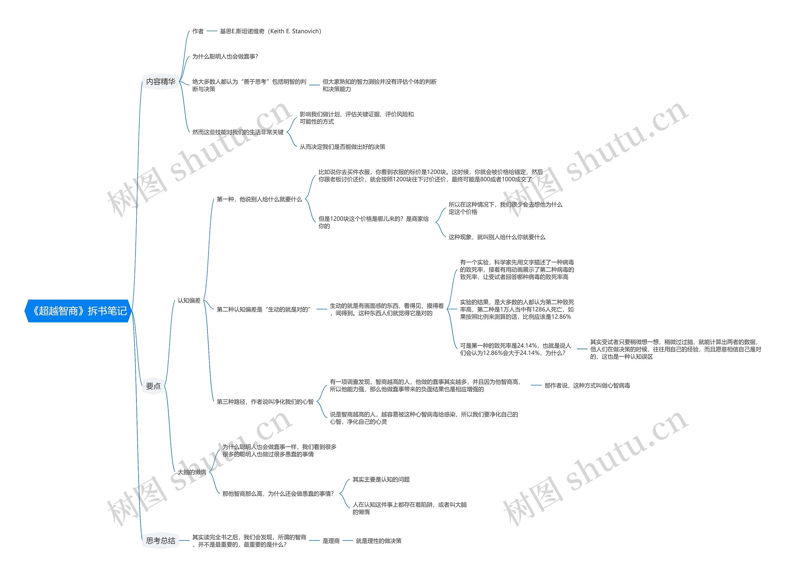 《超越智商》拆书笔记思维导图高清图 《超越智商》拆书笔记思维导图