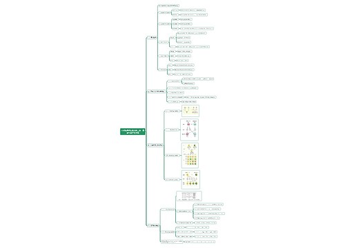 人教版高中生物必修二第一章遗传因子的发现思维导图