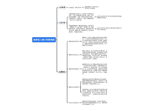 鲁智深人物介绍框架图