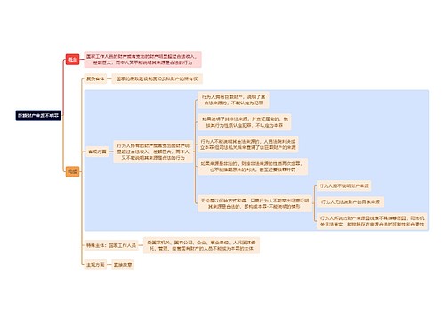刑法知识巨额财产来源不明罪思维导图