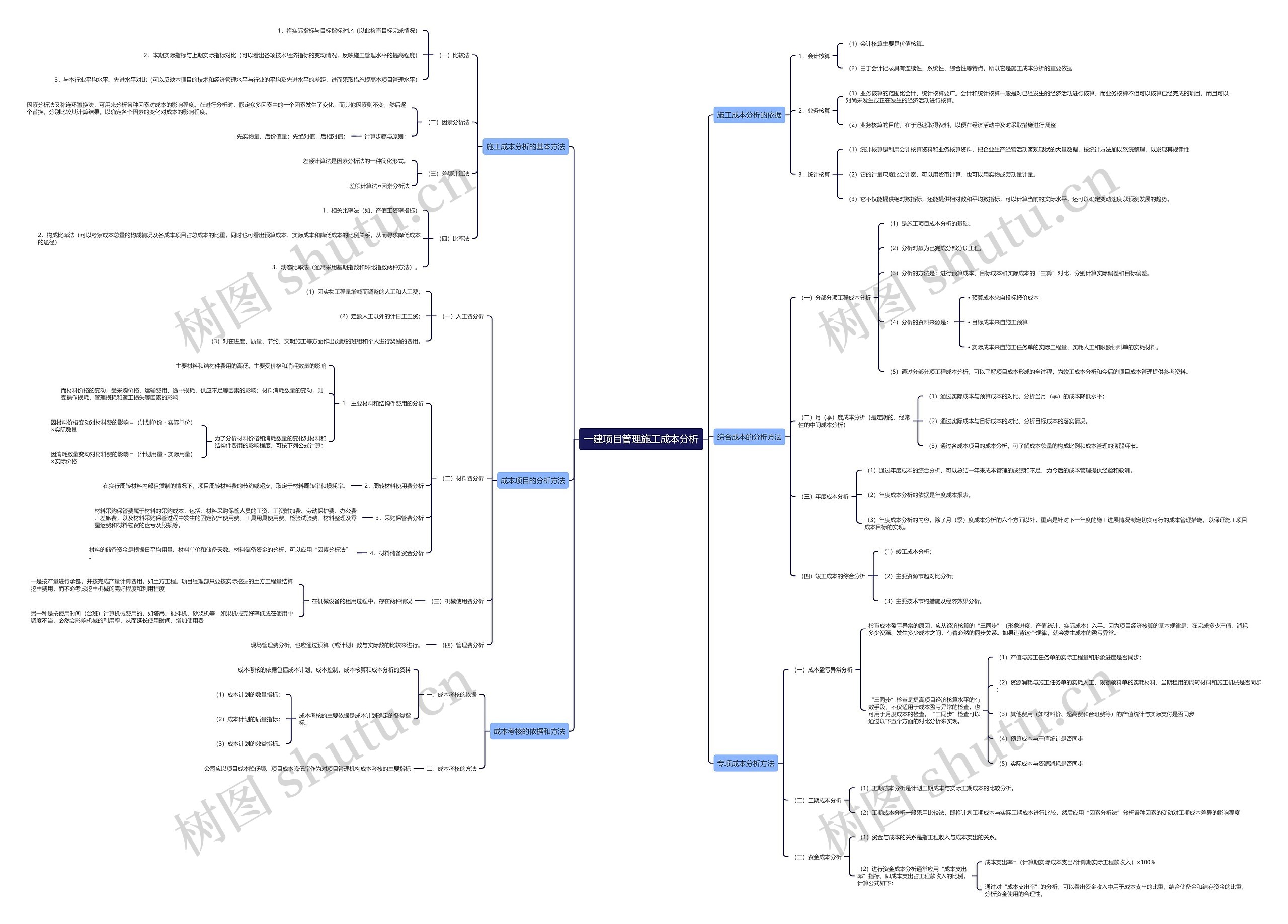 一建项目管理施工成本分析思维导图