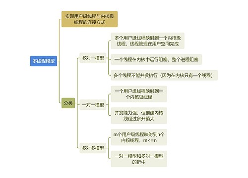 计算机知识多线程模型思维导图