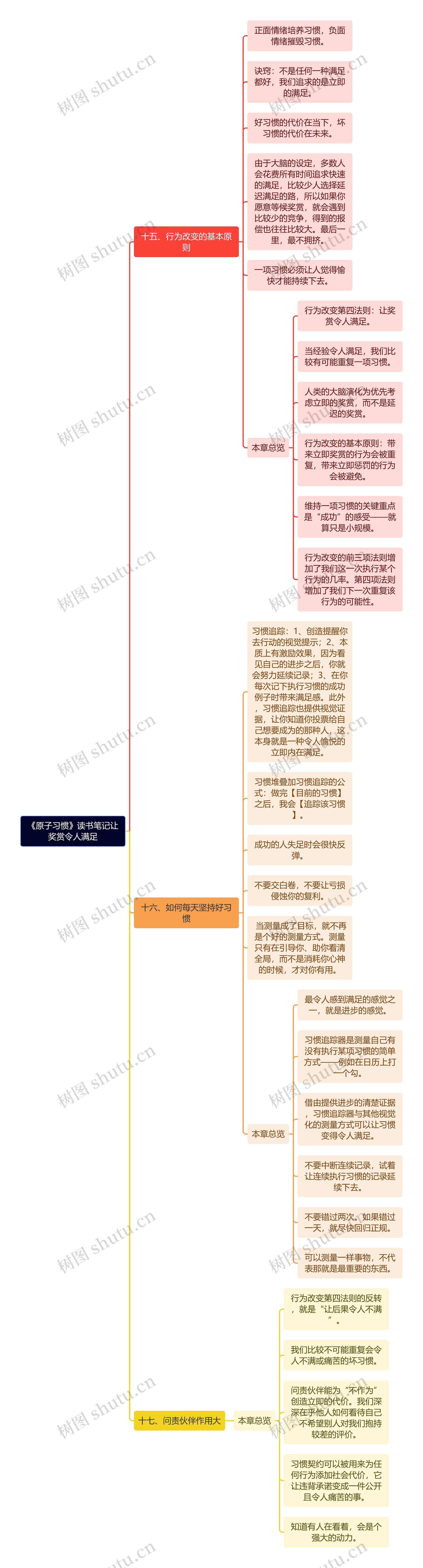 《原子习惯》读书笔记让奖赏令人满足思维导图