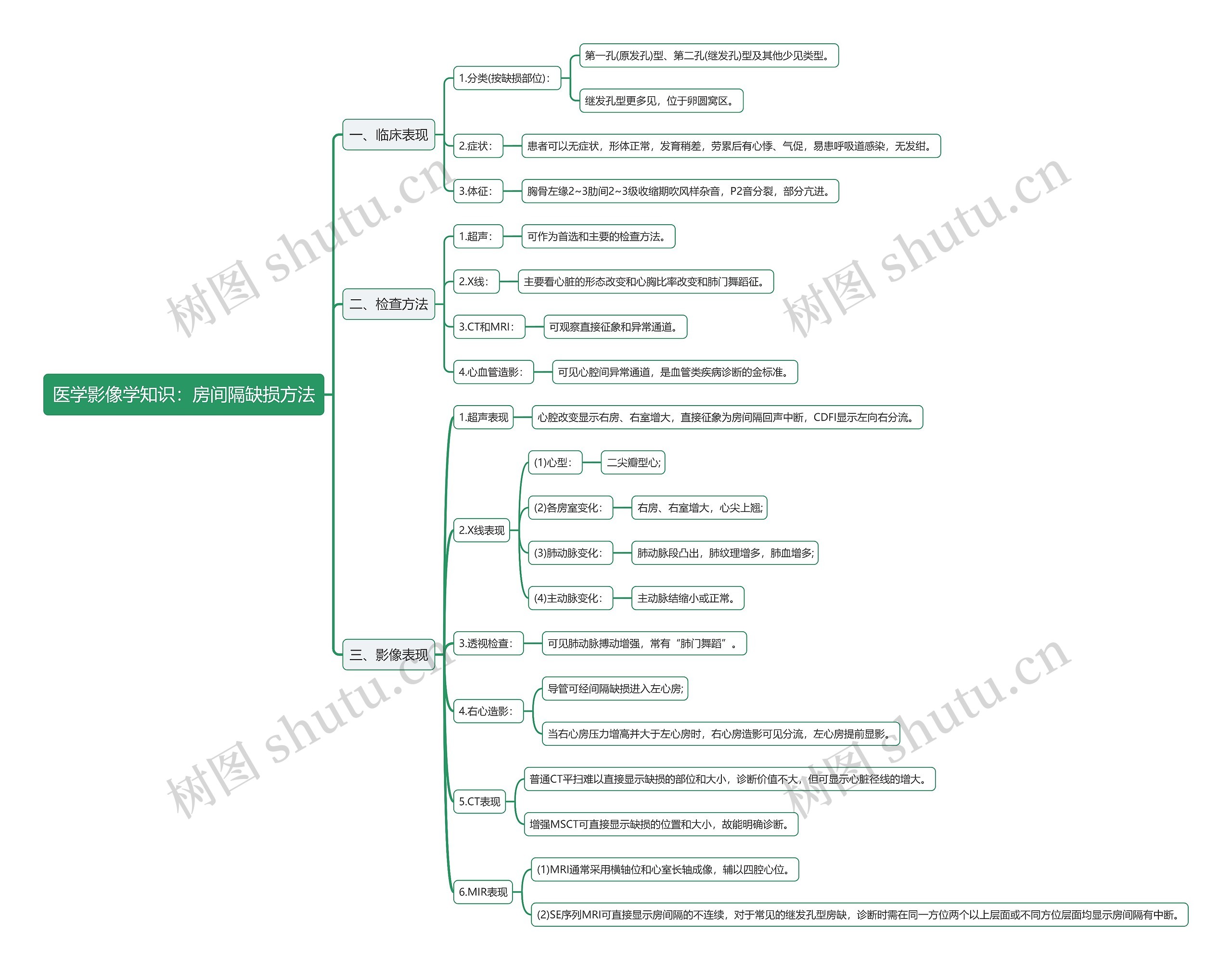 医学影像学知识：房间隔缺损方法思维导图