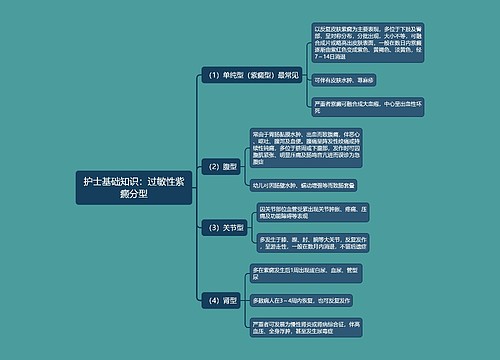 护士基础知识：过敏性紫癜分型