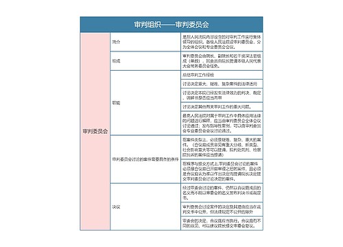 刑事诉讼法审判组织——审判委员会思维导图