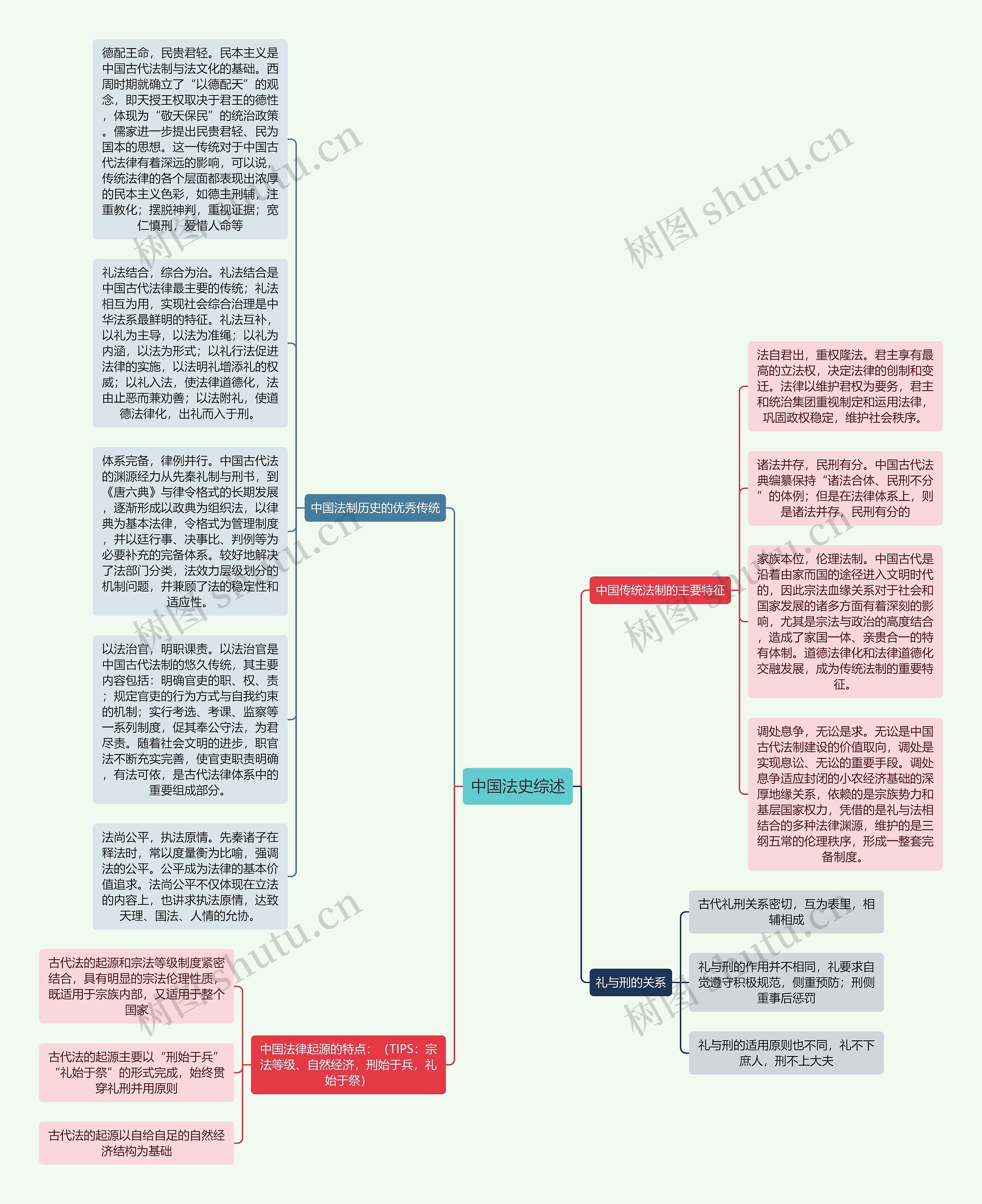 中国法史综述