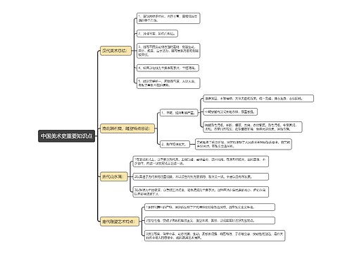 中国美术史重要知识点