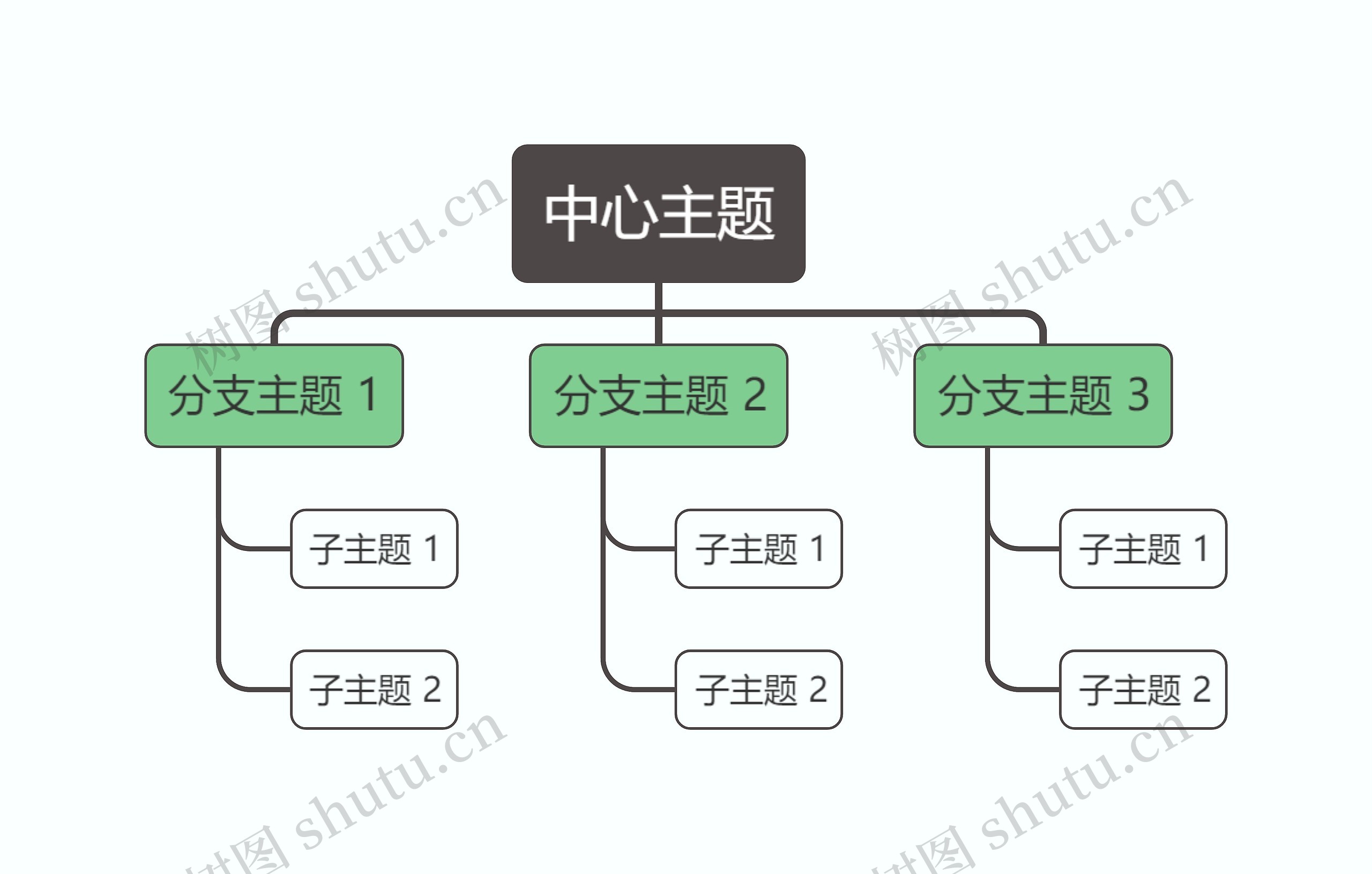马卡龙奶油绿色组织架构图主题思维导图
