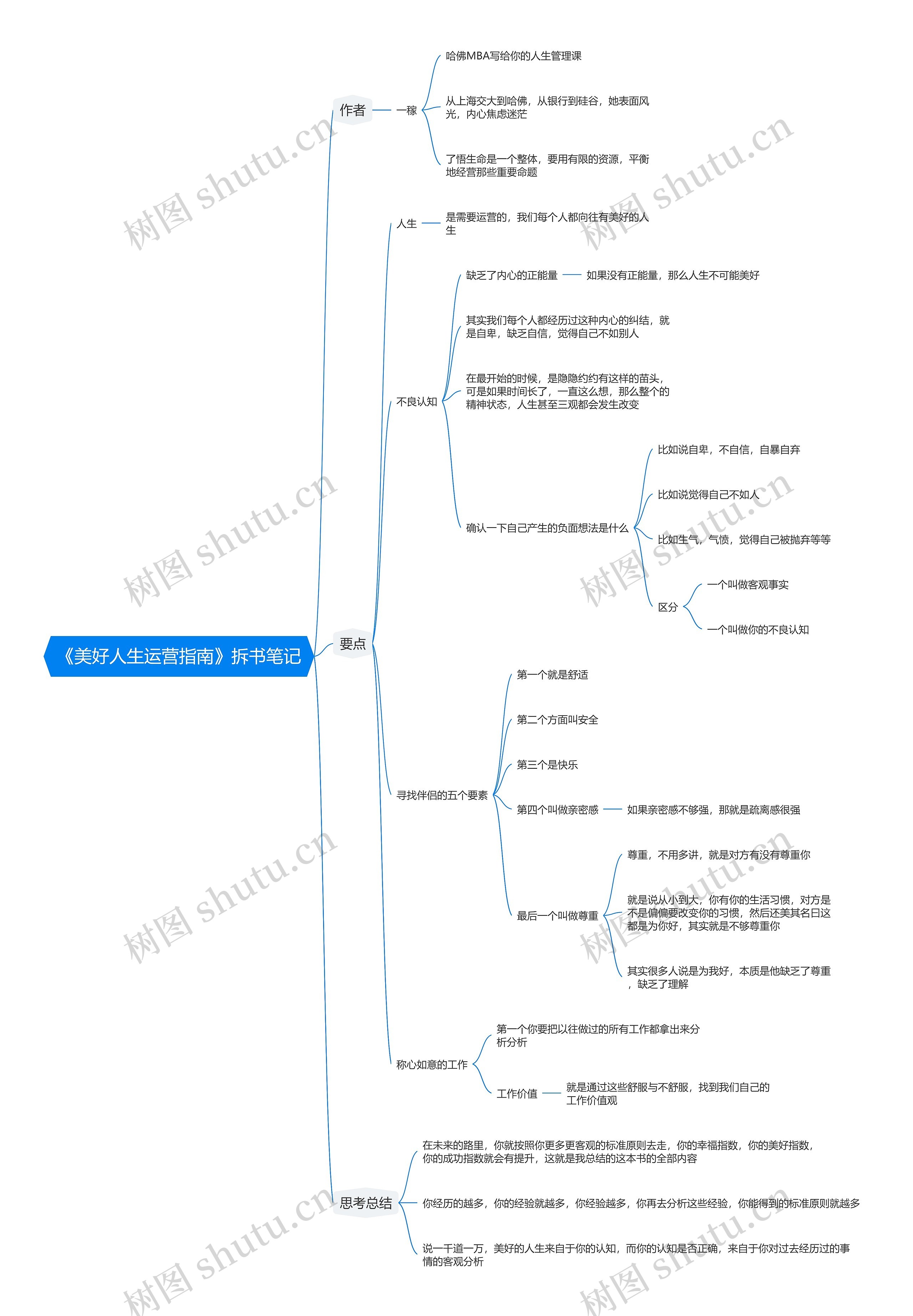 《美好人生运营指南》拆书笔记思维导图