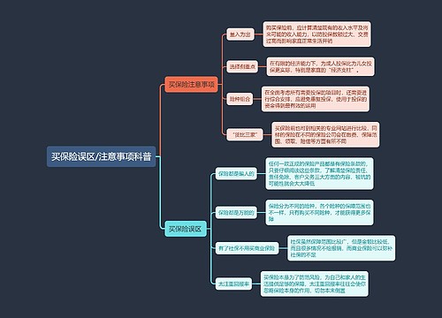 买保险误区/注意事项科普