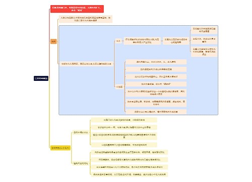 建筑学知识江苏苏州留园思维导图