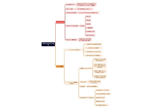 法学知识纳税评估的内容和工作管理思维导图