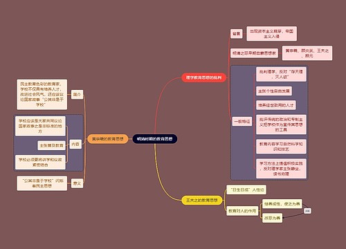 教资考试明清教育知识点思维导图